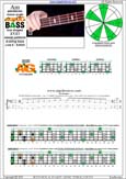 AGEDC4BASS A pentatonic major scale : 3Am1:4Gm1 box shape(3131 sweep) pdf